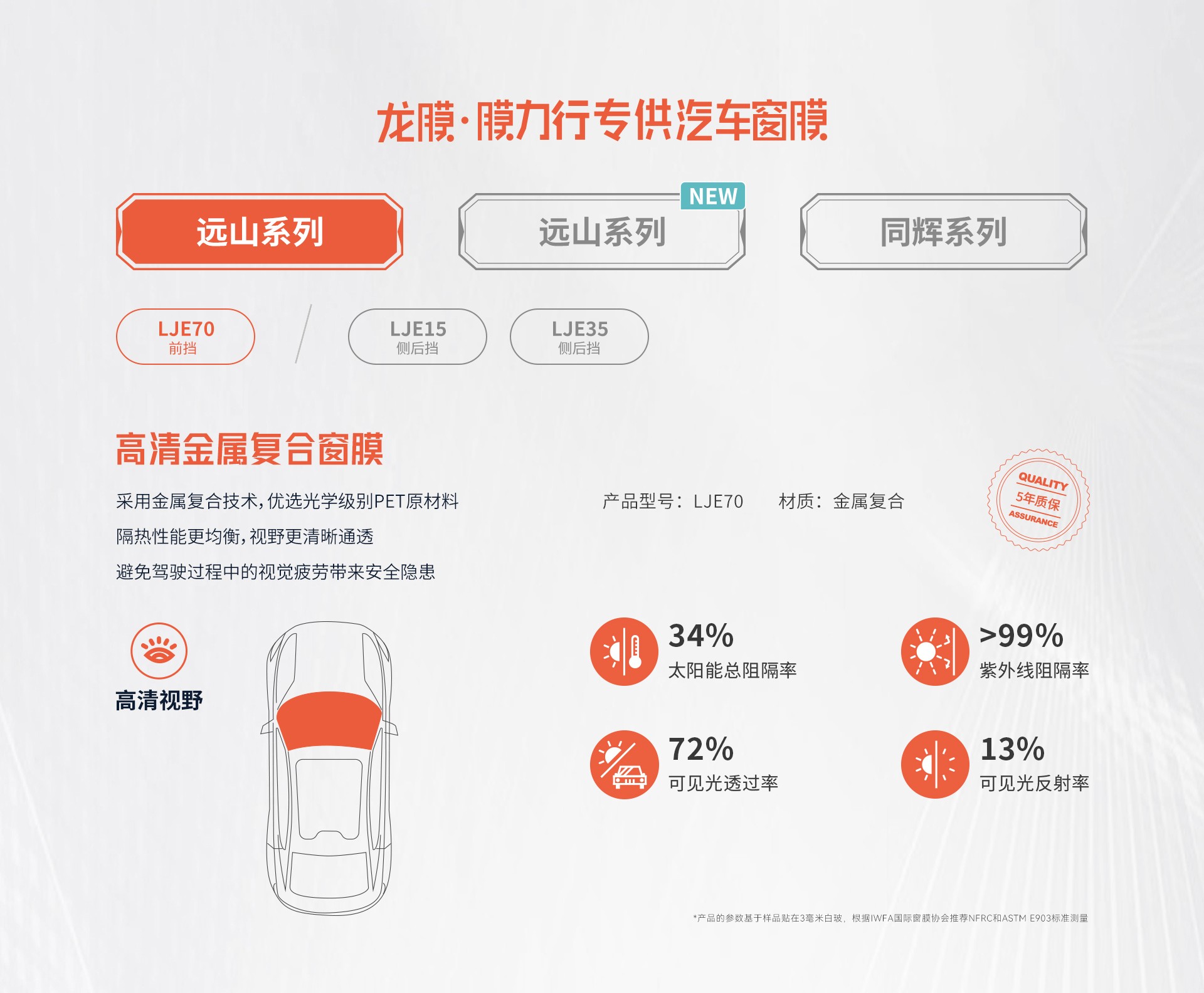膜力行专供汽车窗膜，远山系列 LJE70 前挡产品参数